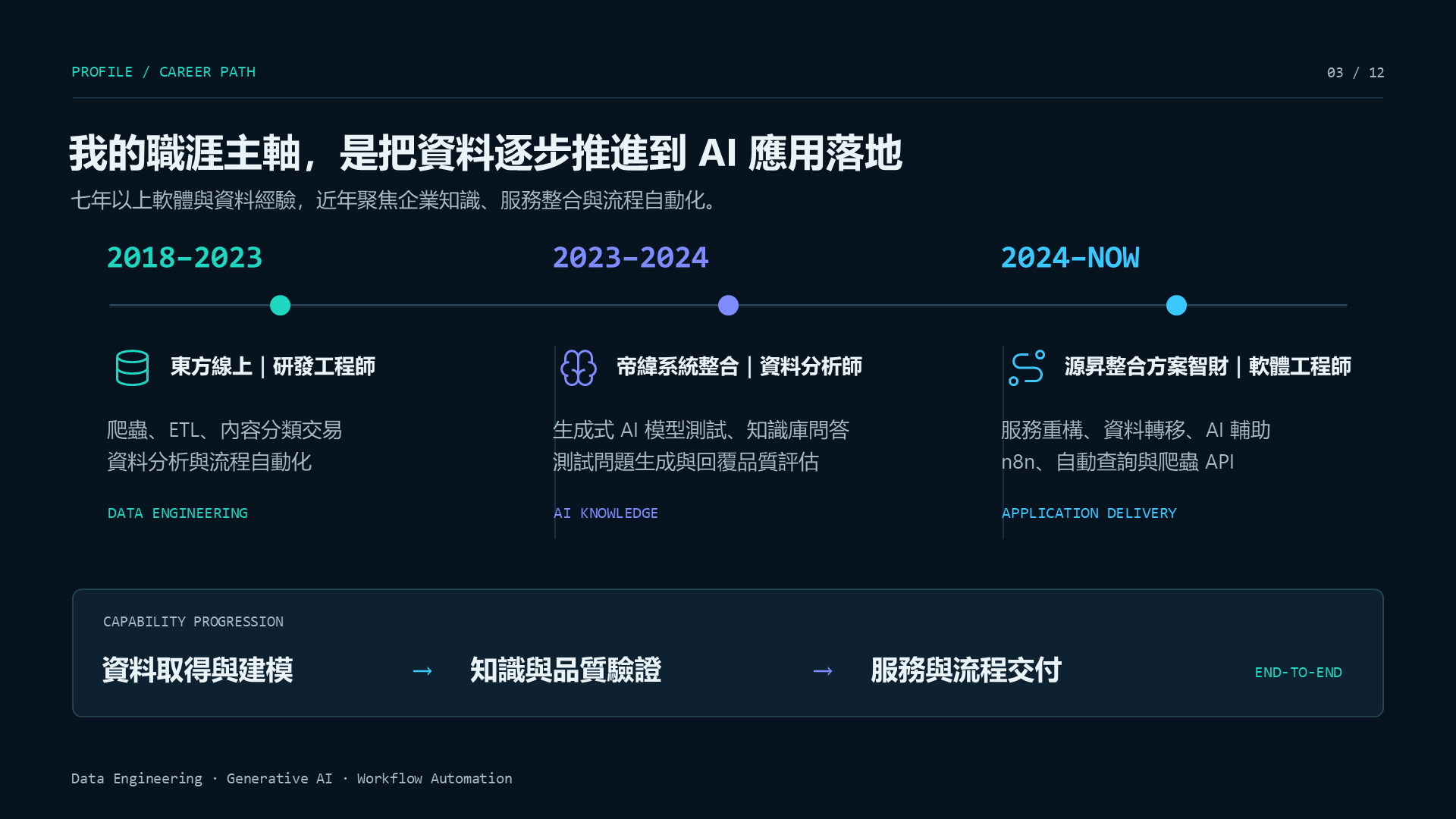 面試投影片第 3 頁